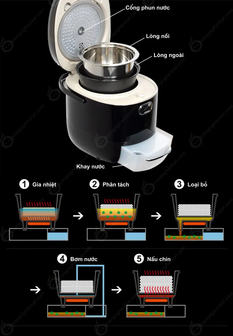 Nồi cơm tách đường Sanko LCARBRCK