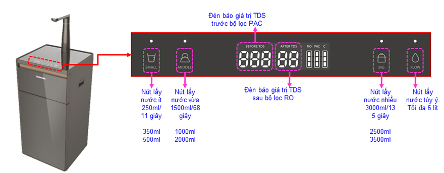 Máy lọc nước RO Toshiba TWP-N1843SV