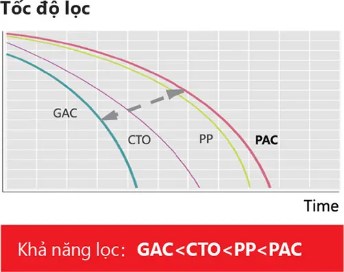 Máy lọc nước RO Toshiba TWP-N1843SV