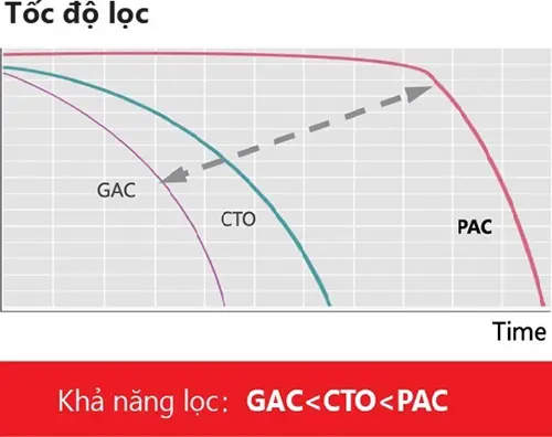 Máy lọc nước RO Toshiba TWP-N1843SV