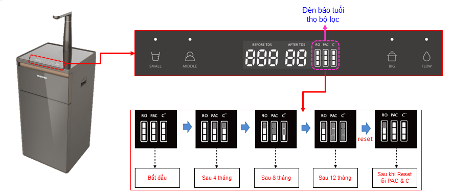 Máy lọc nước RO Toshiba TWP-N1843SV