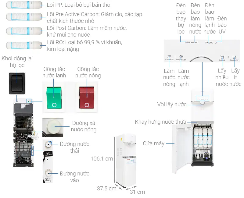 Máy lọc nước Toshiba TWP-W1643SV