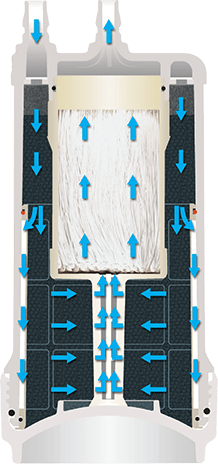 section 2 component 2