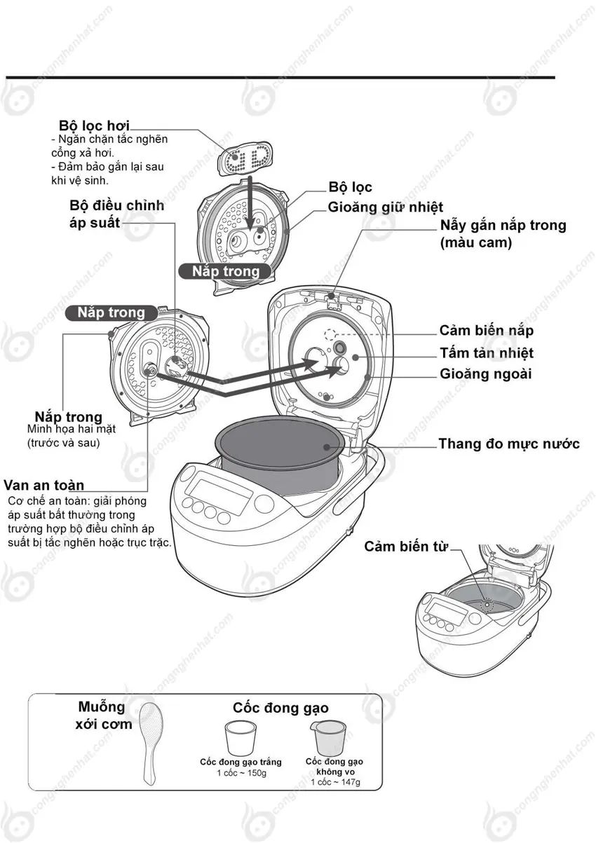 Hướng dẫn sử dụng Zojirushi NP-ZH18