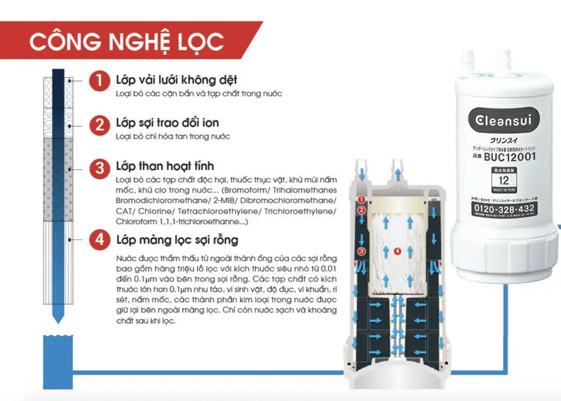 Máy lọc nước Cleansui BUC12001