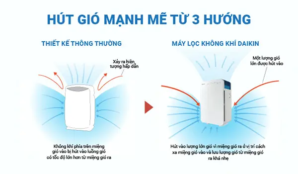 Máy lọc không khí Daikin MC30VVM-A