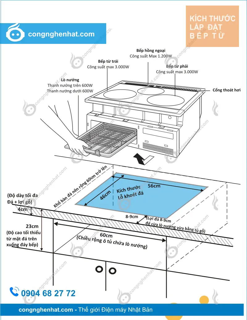 Kích thước lắp đặt bếp từ