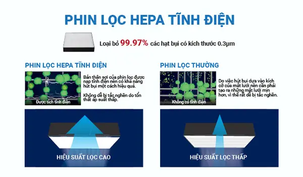 Máy lọc không khí Daikin MC55UVM6