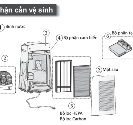 Hướng dẫn vệ sinh máy lọc không khí Sharp KI-LS70