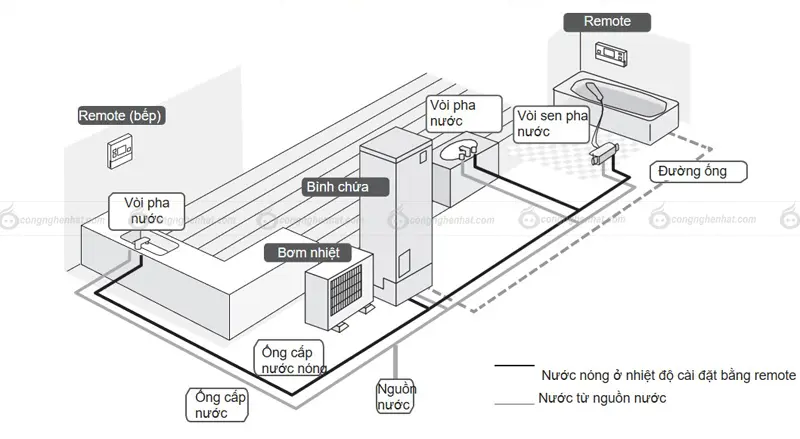 Bình nước nóng Mitsubishi