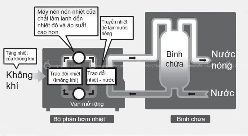 Bình nước nóng Mitsubishi