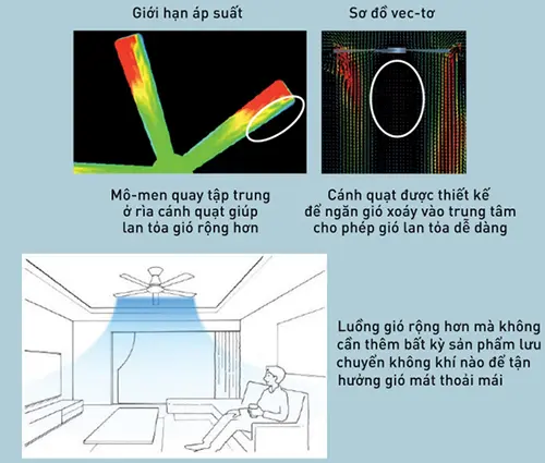 Quạt trần Panasonic F-60DGN