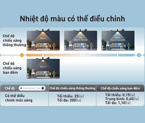 Quạt trần Panasonic F-60DGN