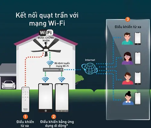 Quạt trần Panasonic F-60DGN