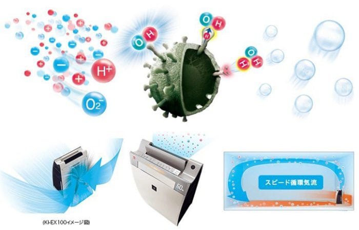 Cơ chế lọc và diệt vi khuẩn của máy lọc không khí Sharp