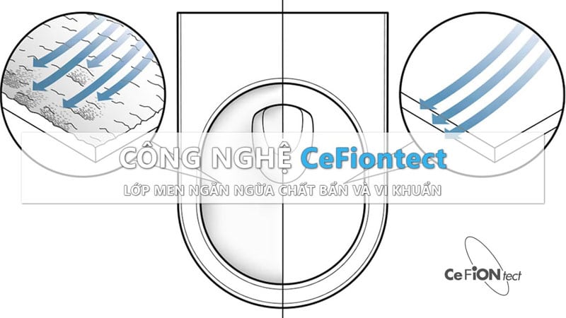Công nghệ CeFiONtect là gì? | Công Nghệ Nhật | congnghenhat.com