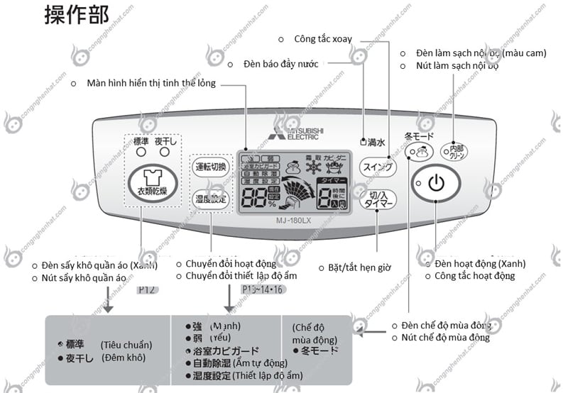 Hướng dẫn sử dụng máy hút ẩm Mitsubishi MJ-180MX, MJ-180LX | Công