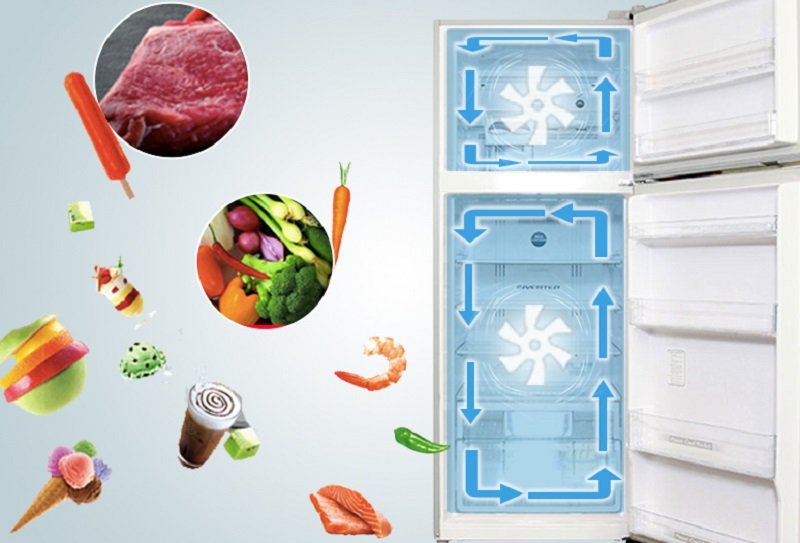 Tủ lạnh Inverte