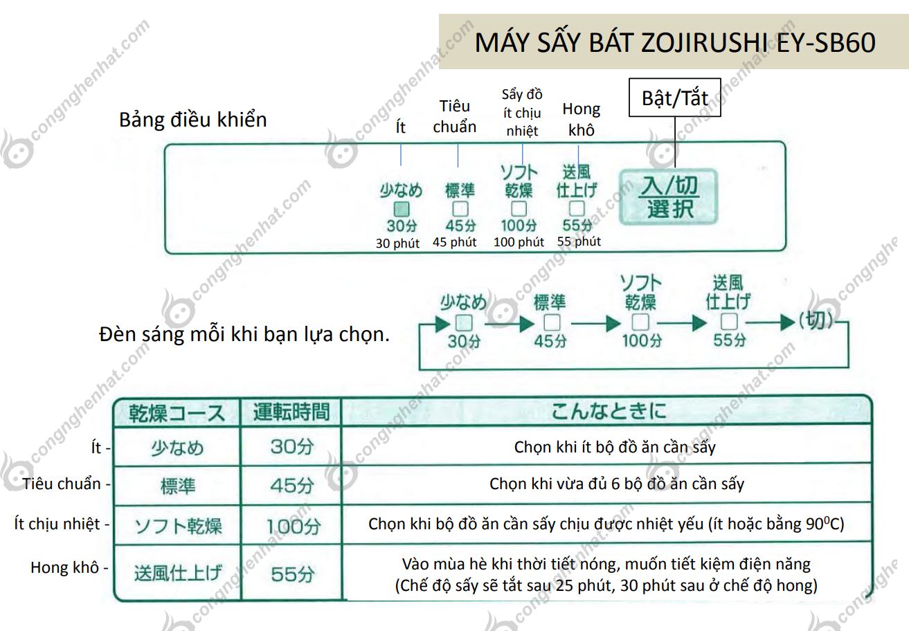 Hướng dẫn sử dụng máy sấy bát Zojirushi EY-SB60