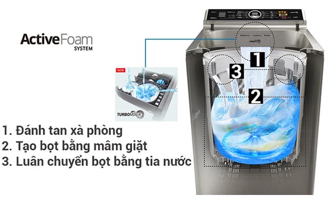  máy giặt Panasonic 