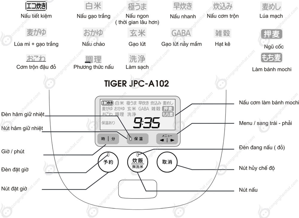 Hướng dẫn sử dụng nồi cơm Tiger JPC-A102