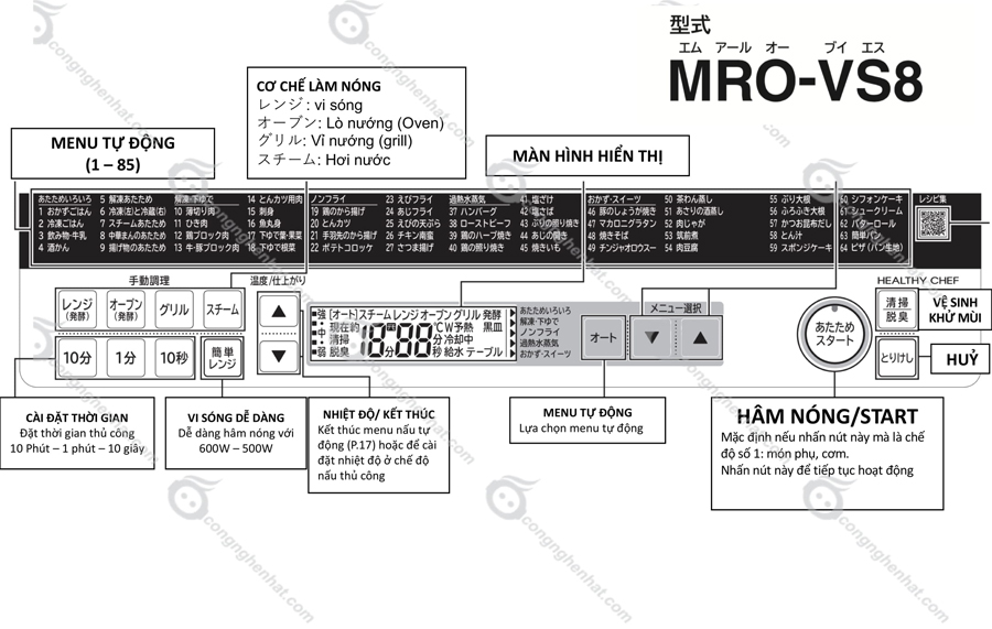 Hướng dẫn sử dụng lò vi sóng Toshiba MRO-VS8