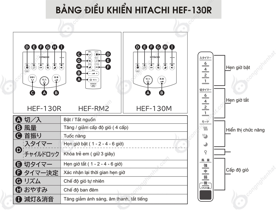 Hướng dẫn sử dụng quạt điện Hitachi HEF-130R