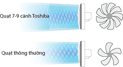 Quạt điện Toshiba F-LSD30(W)VN