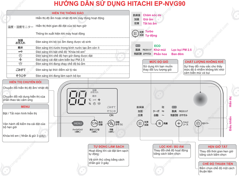 Hướng dẫn sử dụng Máy lọc không khí Hitachi EP-NVG90