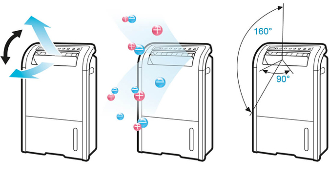 6 tính năng nổi bật nào tạo nên chất lượng máy hút ẩm Sharp DW-D12A?