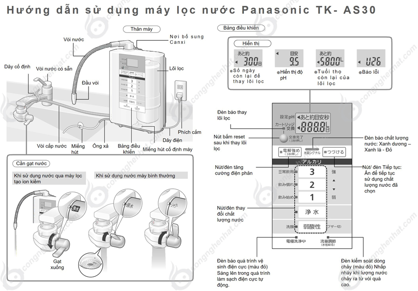 Hướng dẫn sử dụng Panasonic TK-AS30