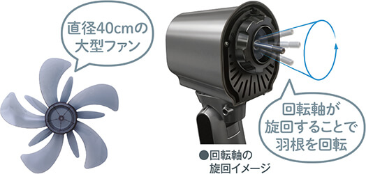 Quạt điện Toshiba F-DSX1000