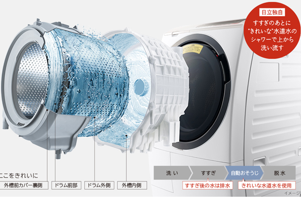 Giải mã nguyên nhân "hút" người dùng của máy giặt Nhật