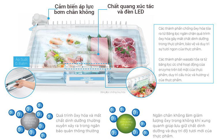 Tìm hiểu về ngăn chân không của tủ lạnh Hitachi