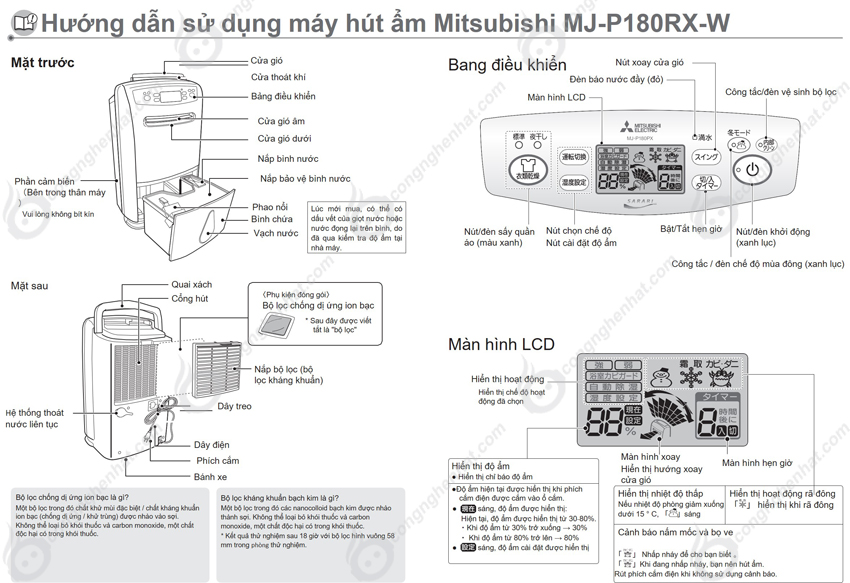 Hướng dẫn sử dụng Mitsubishi MJ-P180RX