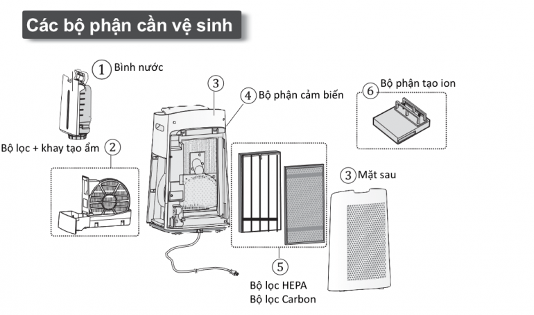 Hướng dẫn vệ sinh máy lọc không khí Sharp KI-LS70