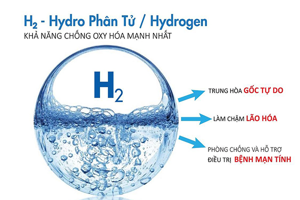 Máy lọc nước sạch âm thầm bảo vệ sức khỏe của bạn