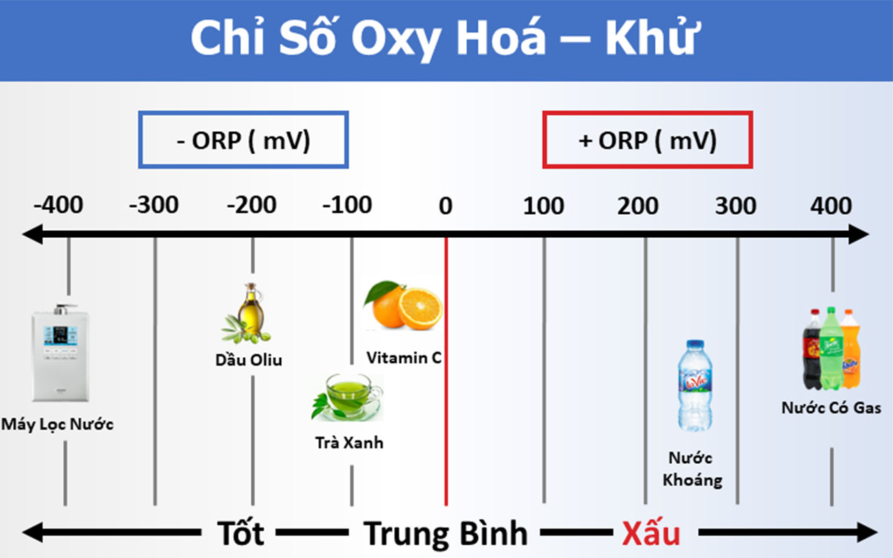 Câu hỏi thường gặp khi sử dụng Máy lọc nước ion kiềm Panasonic TK-HS92