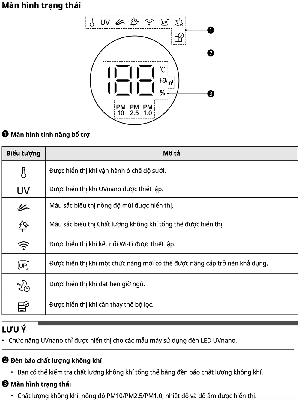 Hướng dẫn sử dụng LG FS15GPCJ0