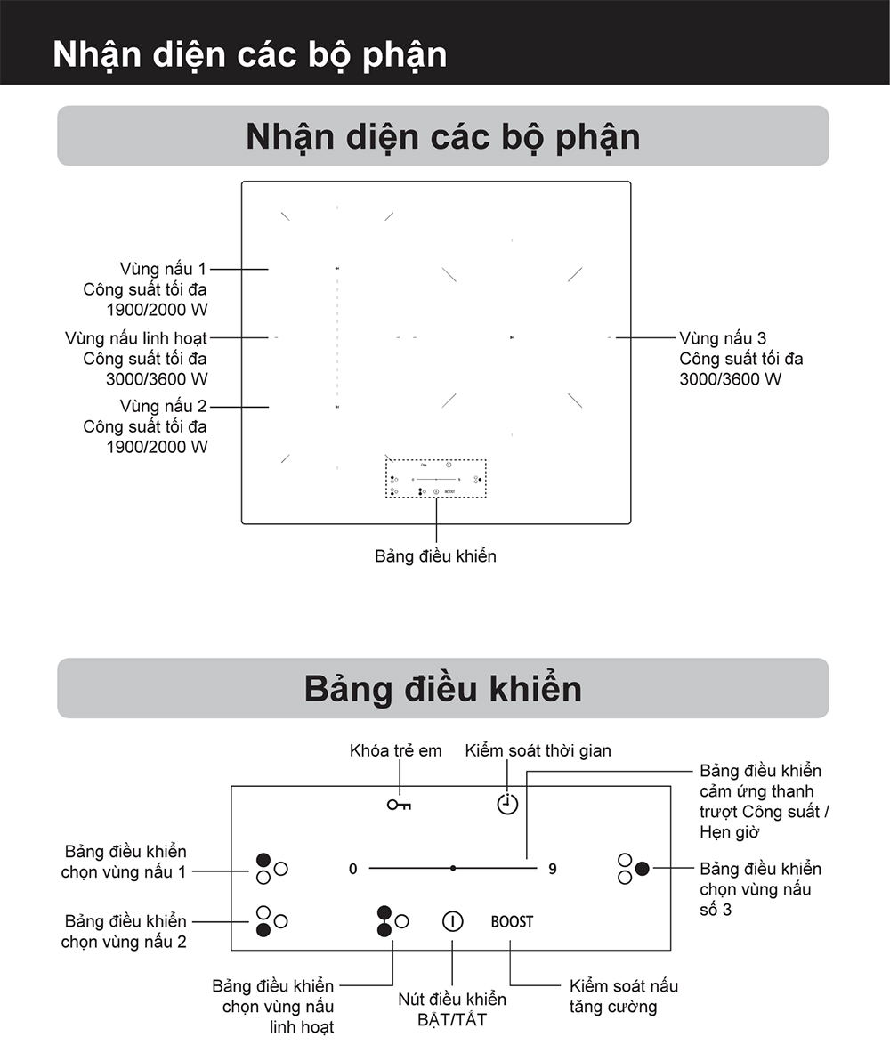 Hướng dẫn sử dụng Bếp từ Panasonic KY-R63ABLYUE