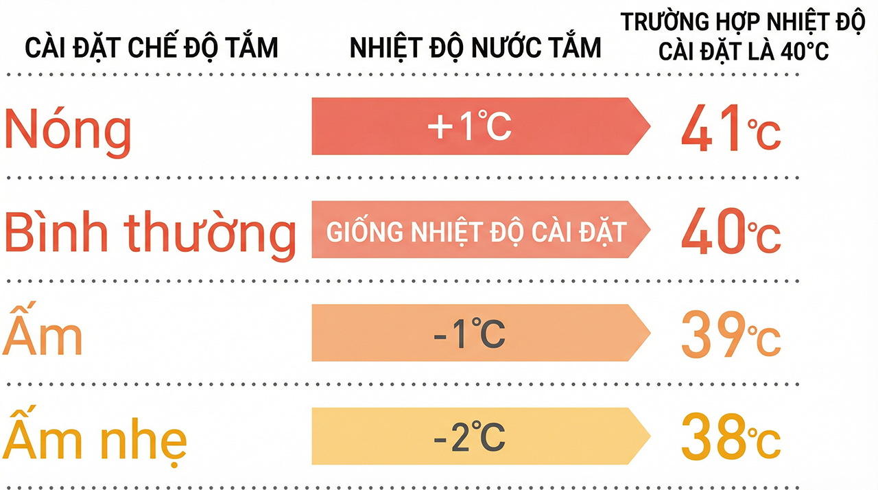 Máy nước nóng trung tâm Daikin EQA37ZSV 370L Máy nước nóng trung tâm Daikin EQA37ZSV 370L