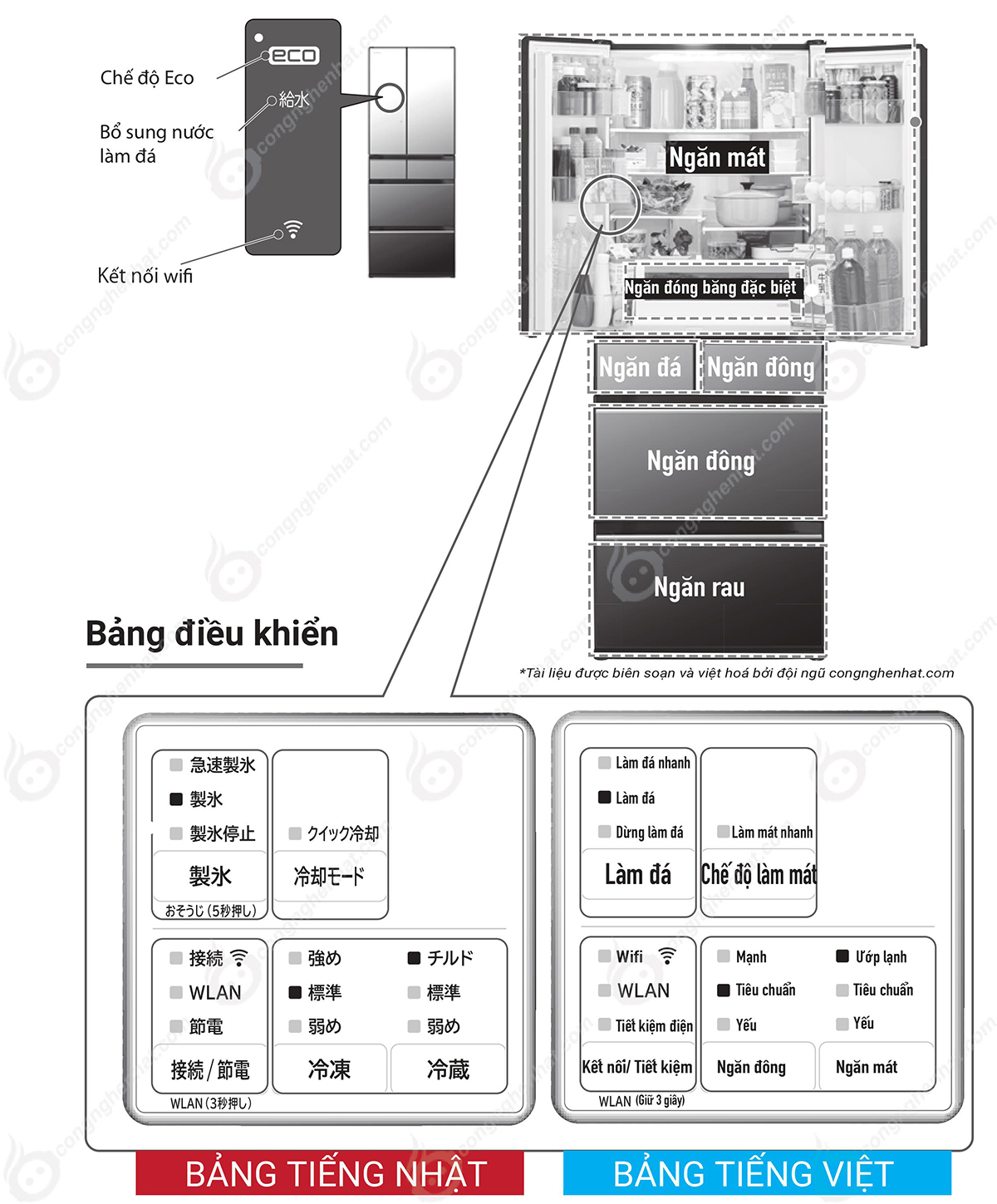 Hướng dẫn sử dụng tủ lạnh Hitachi R-HXCC62V