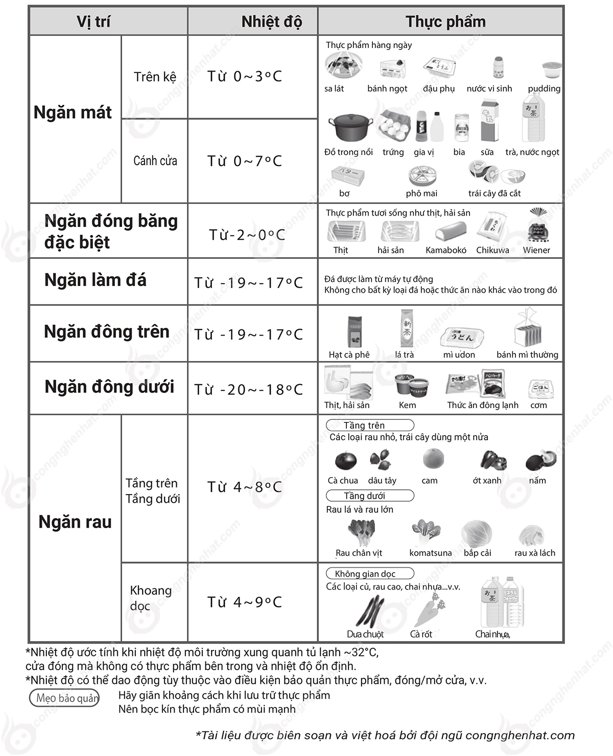 Hướng dẫn sử dụng tủ lạnh Hitachi R-HXCC62V