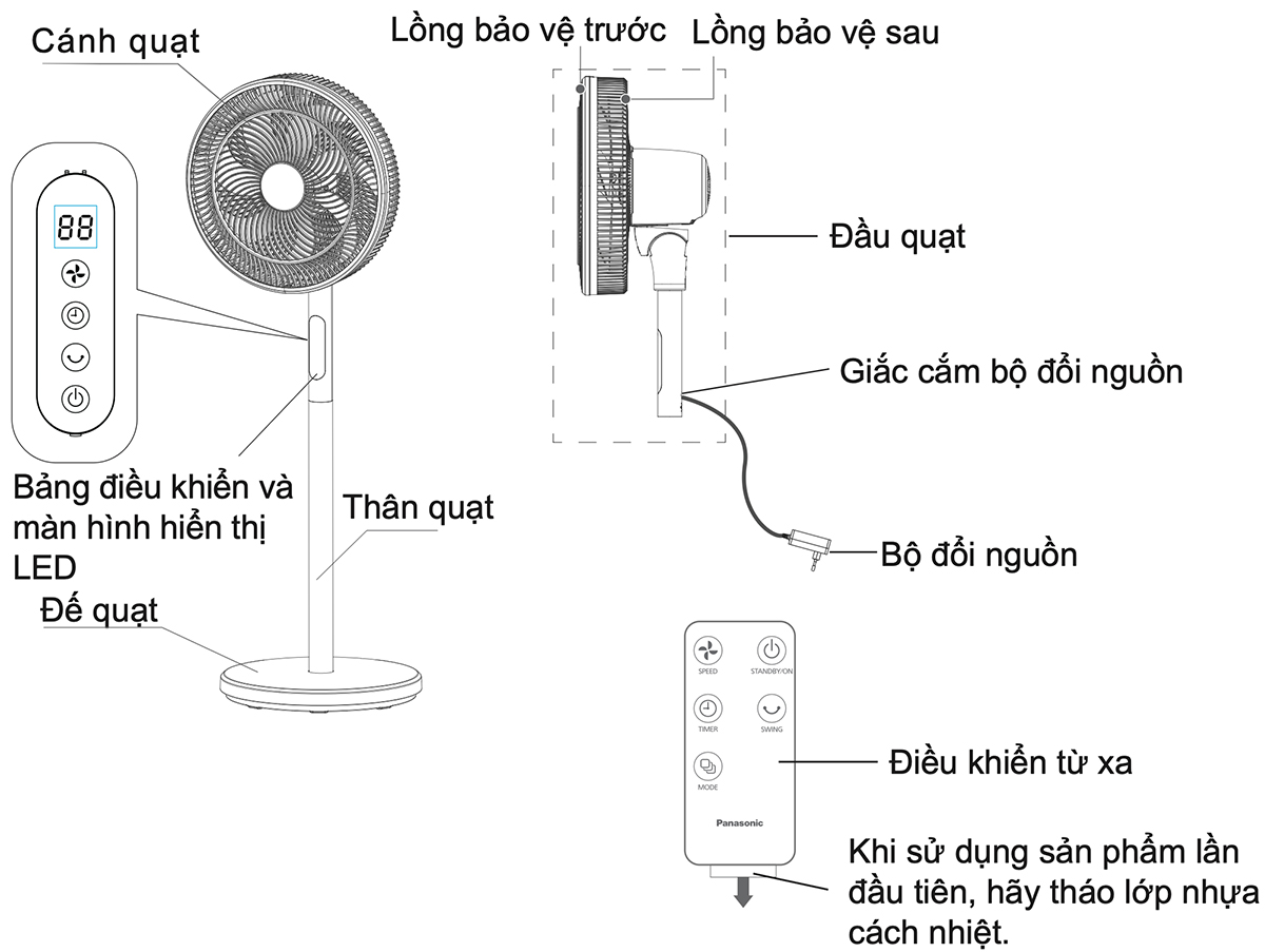 Hướng dẫn sử dụng Quạt điện Panasonic F-30JLV