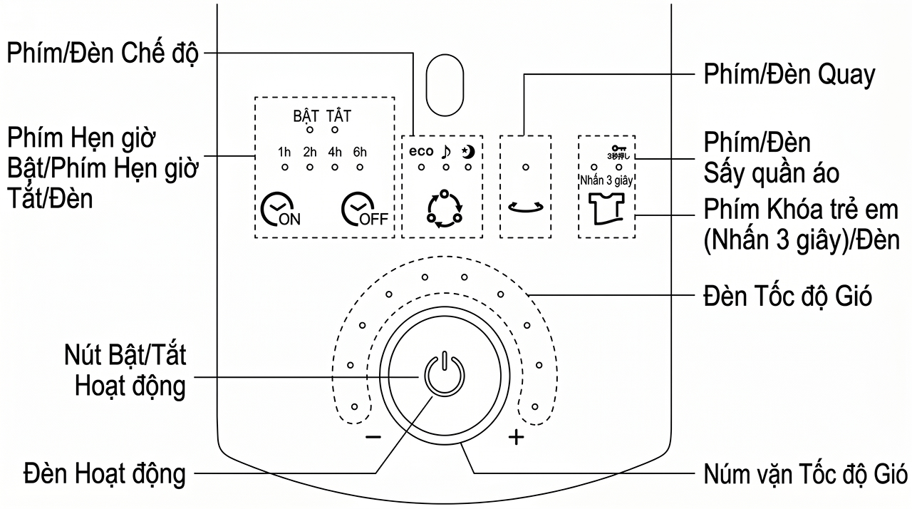 Hướng dẫn sử dụng quạt điện Toyotomi FS-DHT30R