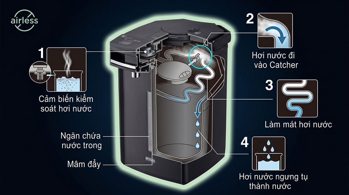 Bình thuỷ điện không hơi Tiger PIM-J30W